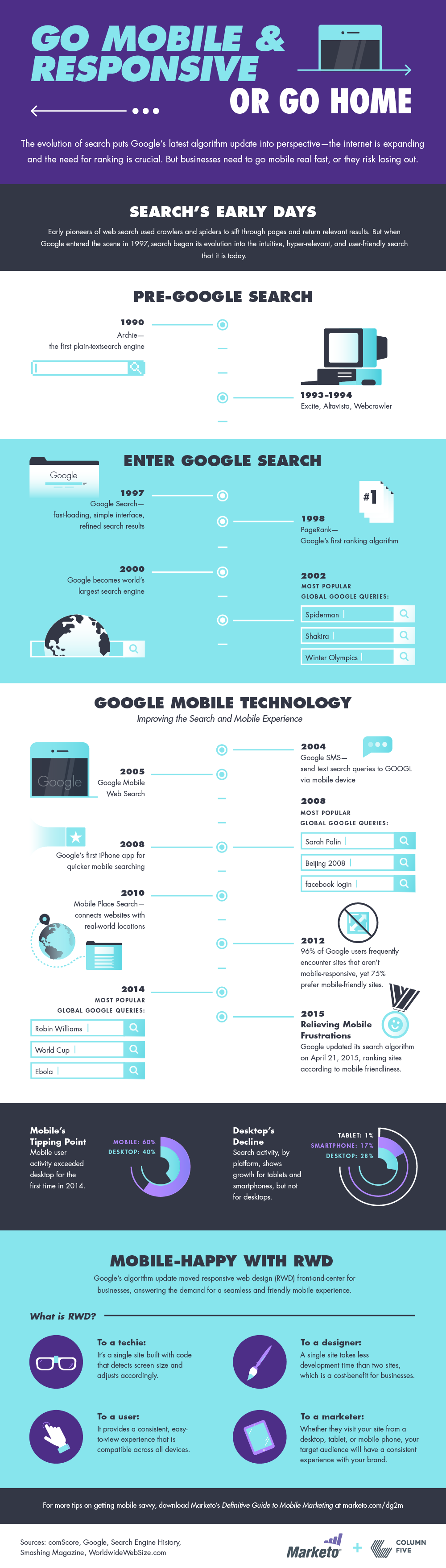 [Infographic] Go Mobile and Responsive...Or Go Home!